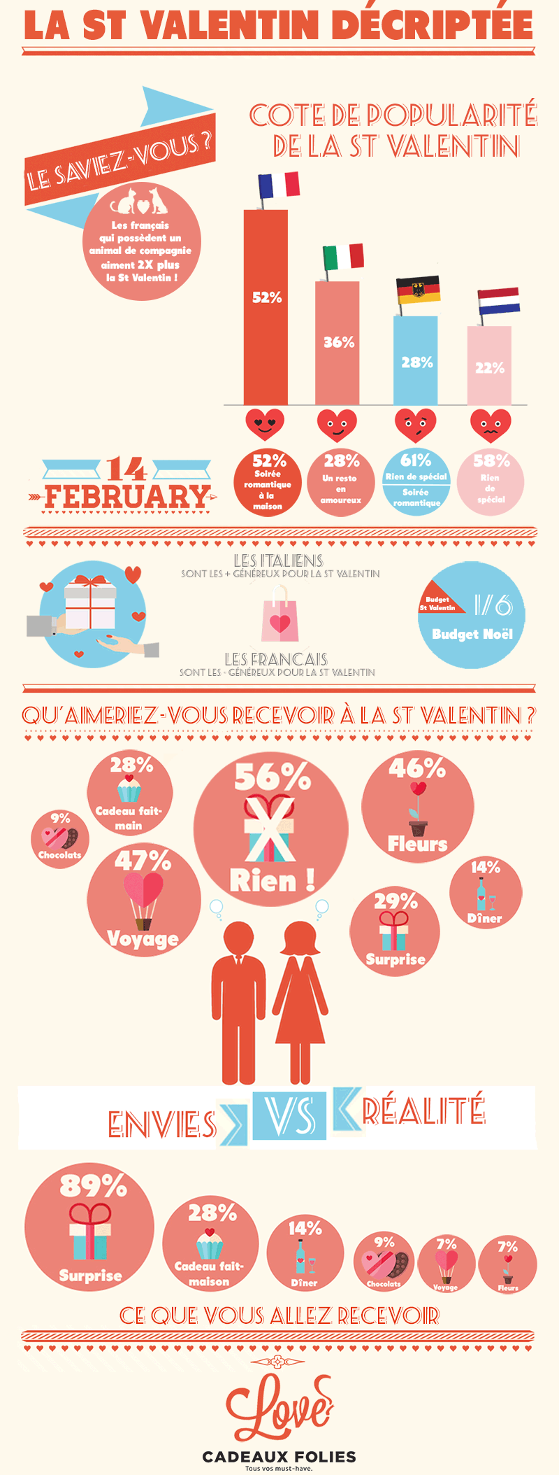 infographie st valentin