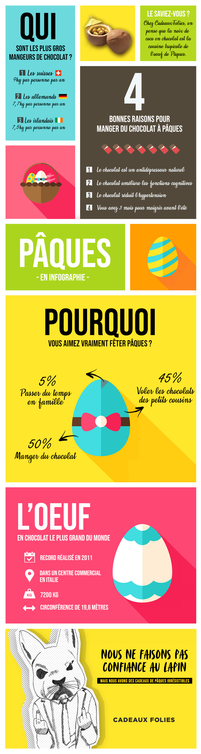 Infographie de Pâques