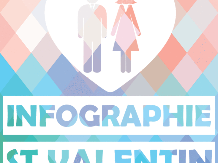 Infographie st valentin