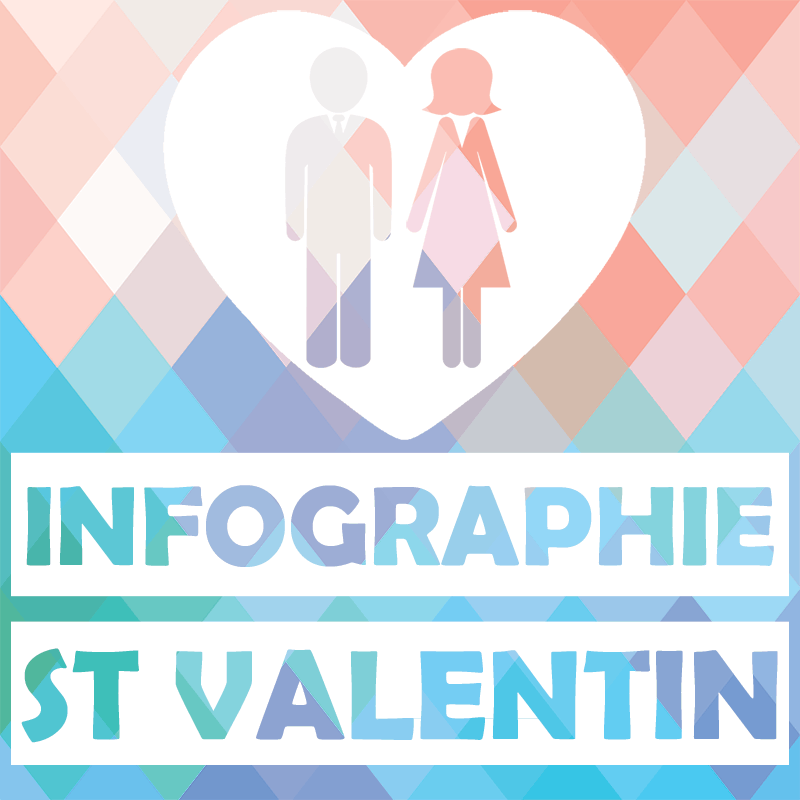 Infographie st valentin