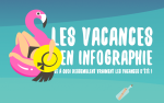 Infographie des vacances d'été