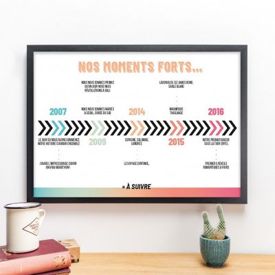 Affiche personnalisable – Nos dates clés Affiche personnalisable – Nos dates clés