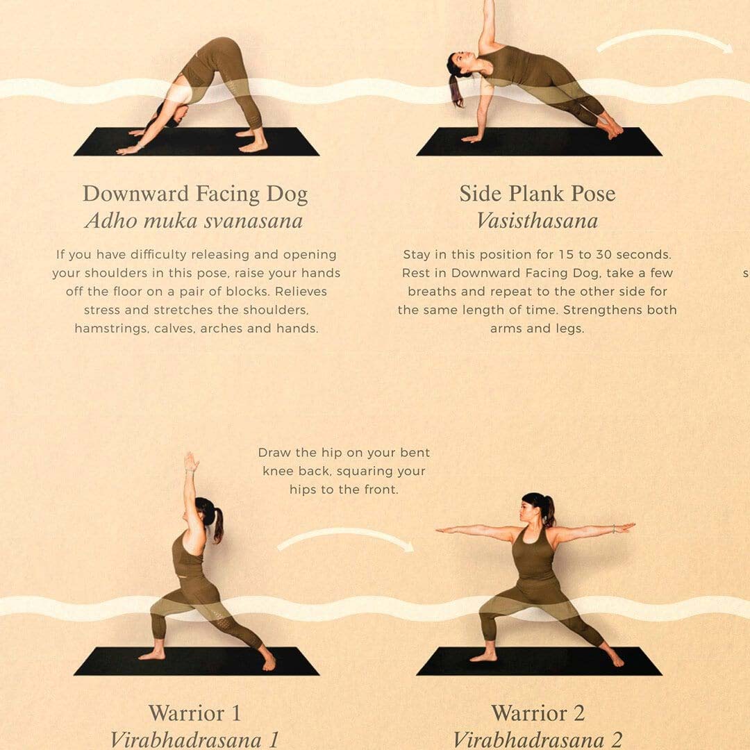 Poster Positions de Yoga
