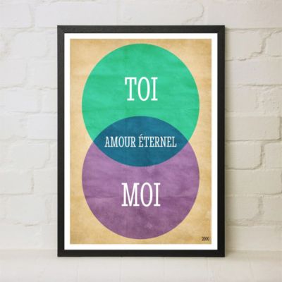 Diagramme de Venn - Affiche personnalisée Diagramme de Venn - Affiche personnalisée