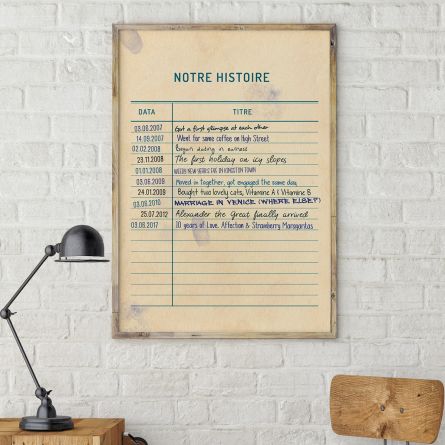 Notre histoire – Poster Personnalisable