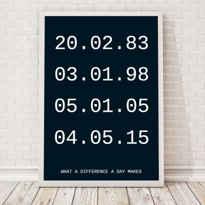 Idées cadeaux parents - Dates importantes – Poster personnalisable